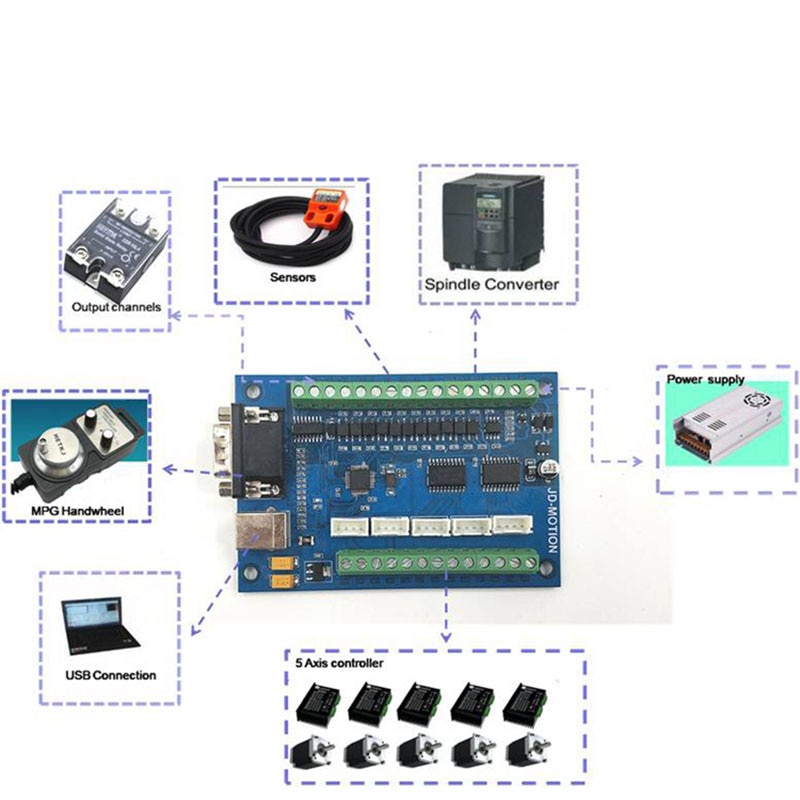 Maxgeek mise à niveau MACH3 CNC carte de contrôle 5 axes CNC carte de rupture 100KHz USB câble pour CNC gravure 12-24V