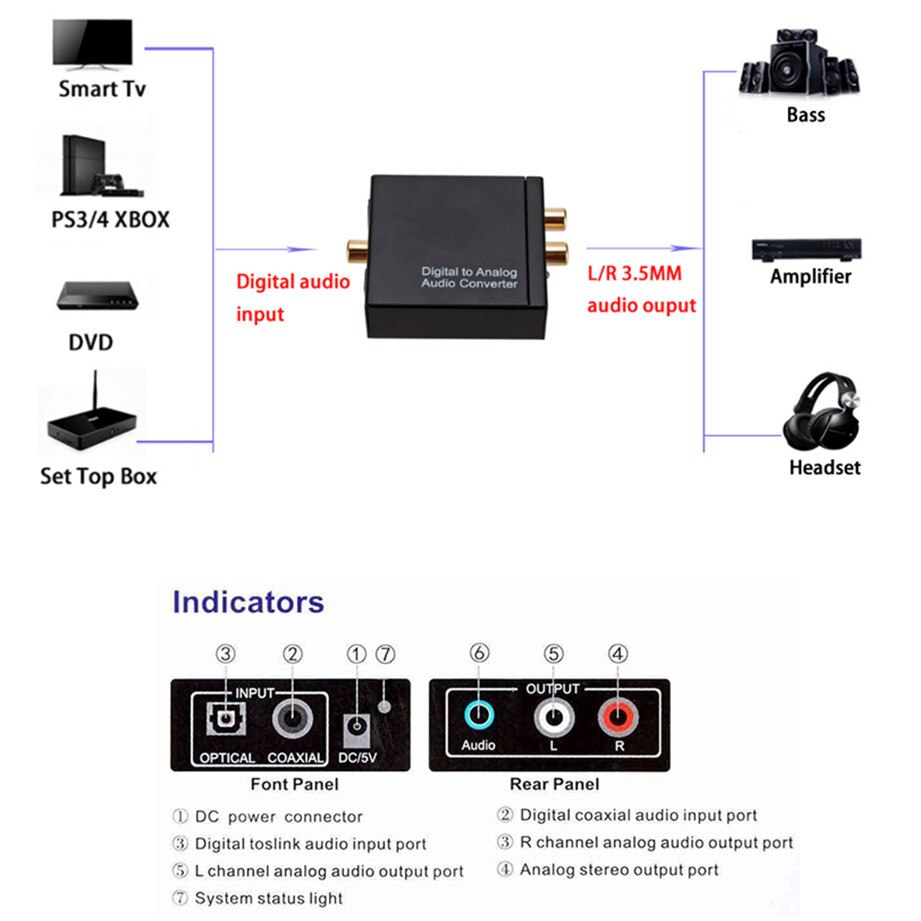 GRWIBEOU – convertisseur USB DAC 3.5mm, Audio numérique vers analogique, Toslink Coaxial Fiber optique, numérique vers analogique, Audio stéréo RCA