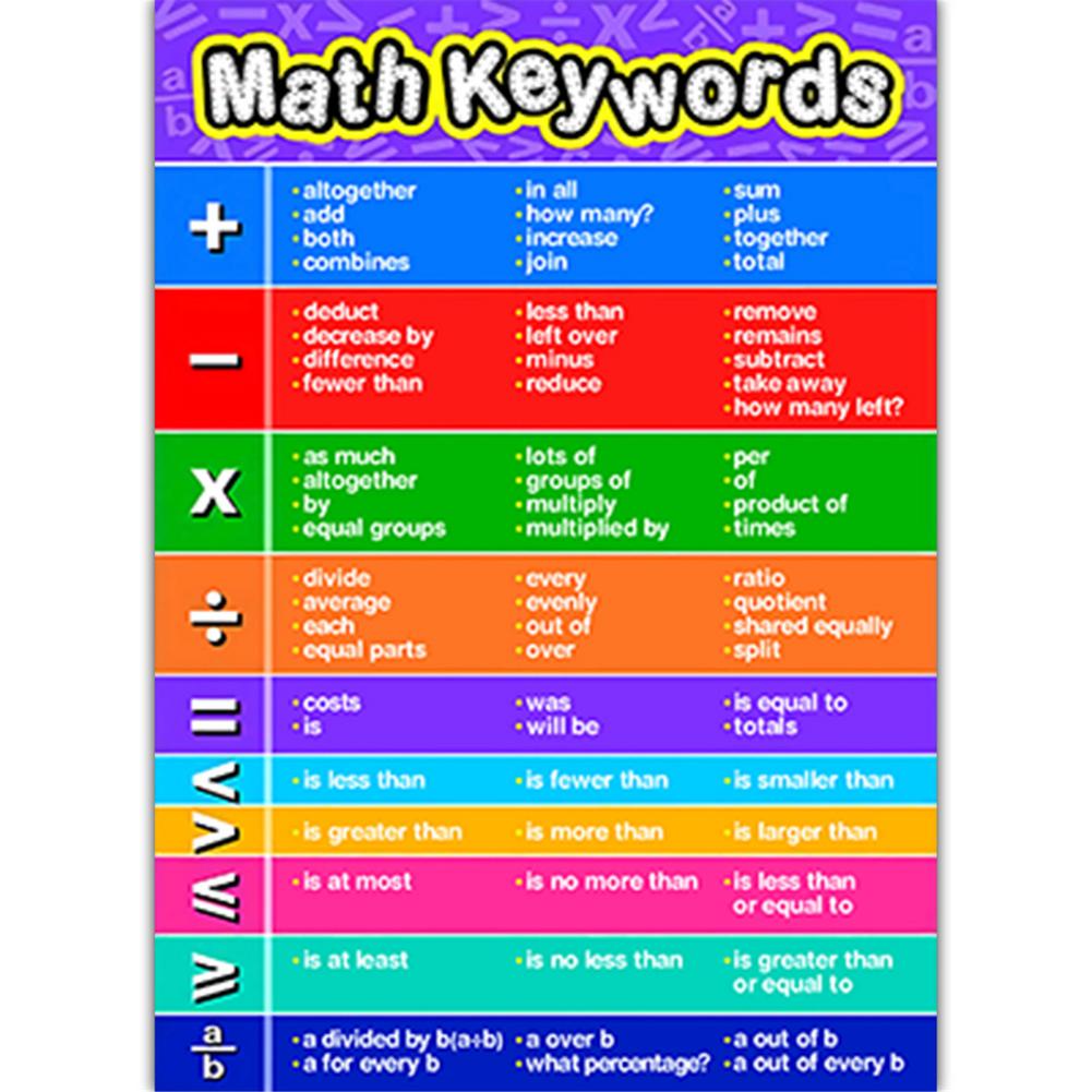 Posters Set 12PCS Educational Posters Waterproof School Classroom Decor UV Paper English Letter Addition, Subtraction,