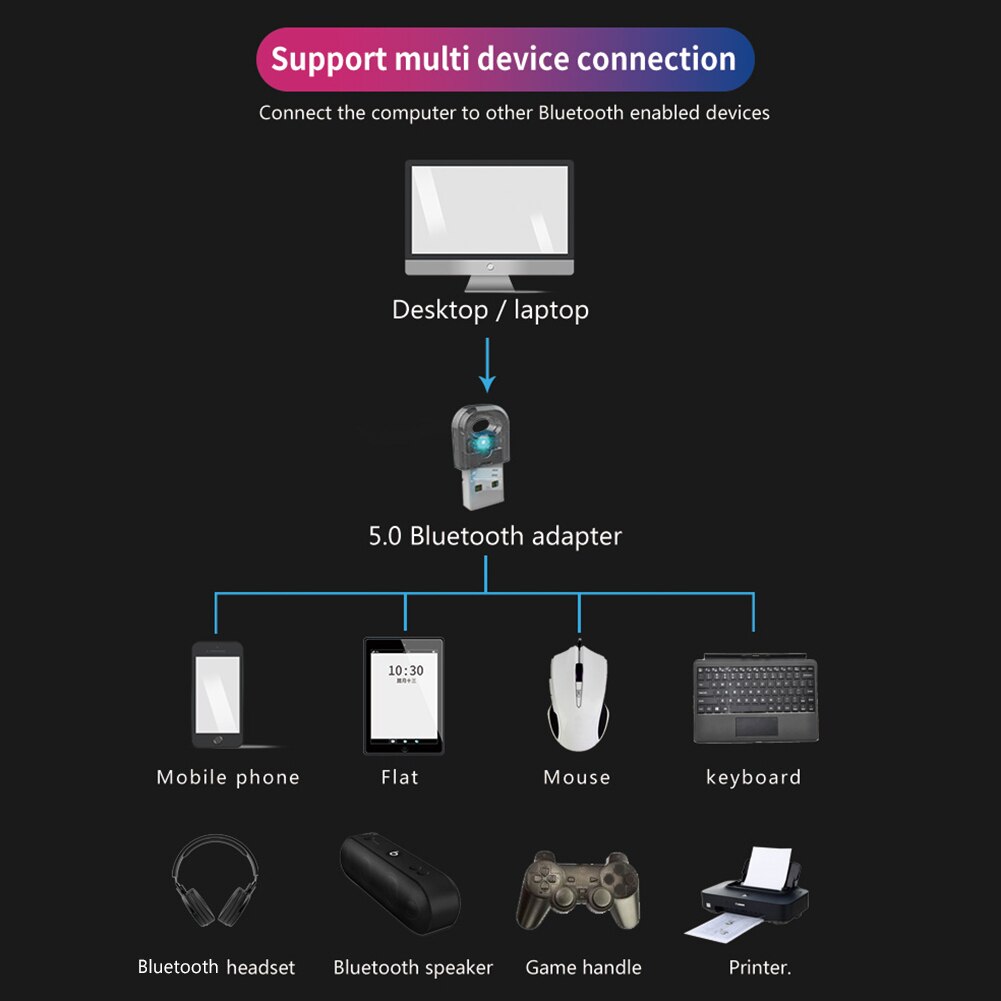 kabellos USB Bluetooth 5,0 Adapter Sender Musik Empfänger Mini BT 5,0 Audio- Adapter für Computer PC Laptop Tablette TV Kasten