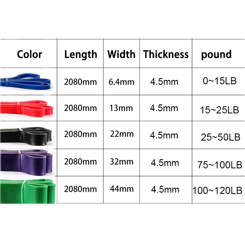 Fascia Elastica Per Fitness E Pull Up, 208 Cm, Resistenza Per Allenamento - Foto 2