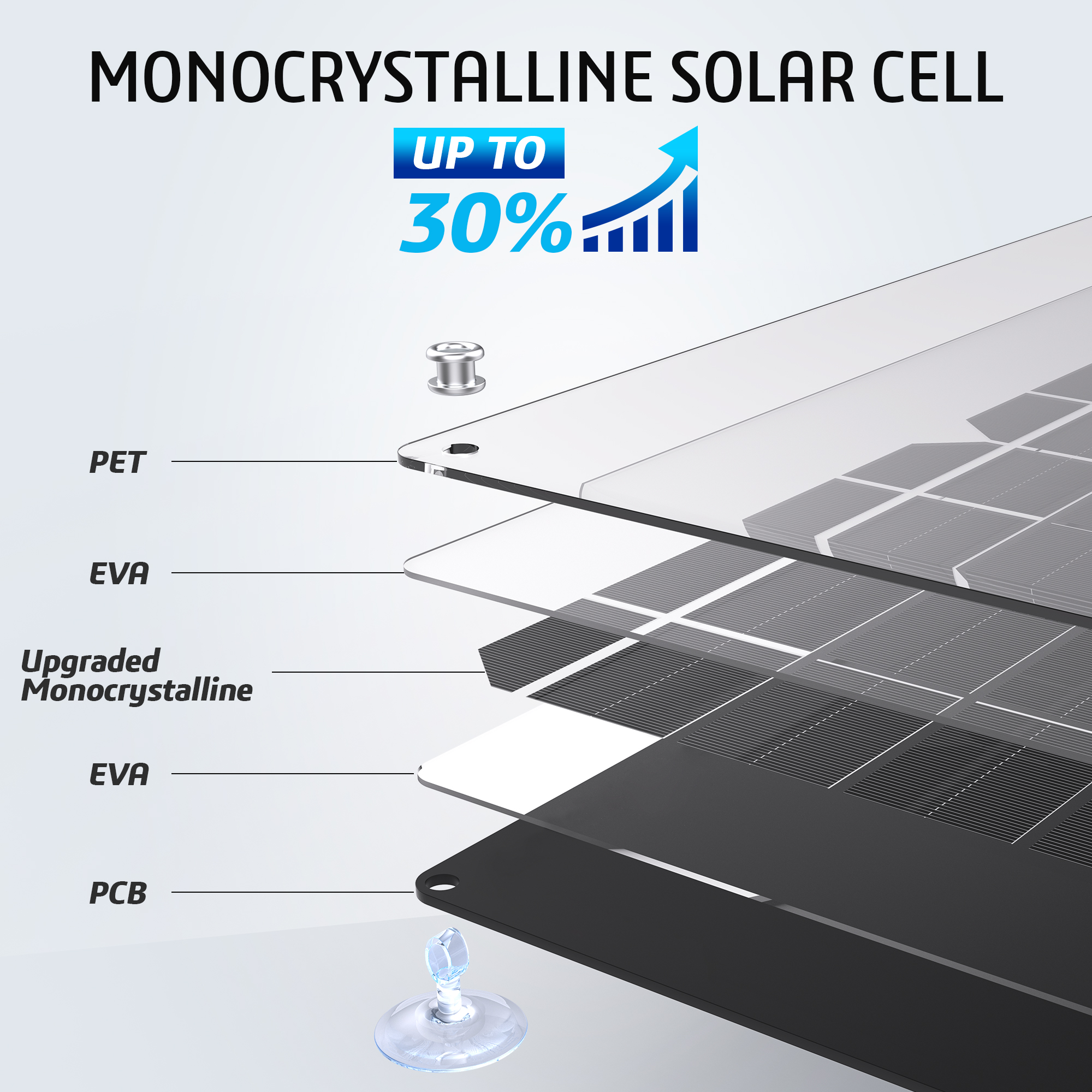 20w ładowarki solarne do akumulatorów samochodowych, przenośne , 12v ładowarki podtrzymujące, wodoodporny panel słoneczny do samochodów, łodzi i samochodów