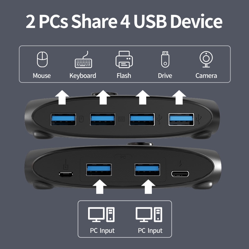 Unnlink USB KVM Switch USB 3.0 Switcher KVM Switch for Windows10 PC Keyboard Mouse Printer 2 PCs Sharing 4 Devices USB Switch