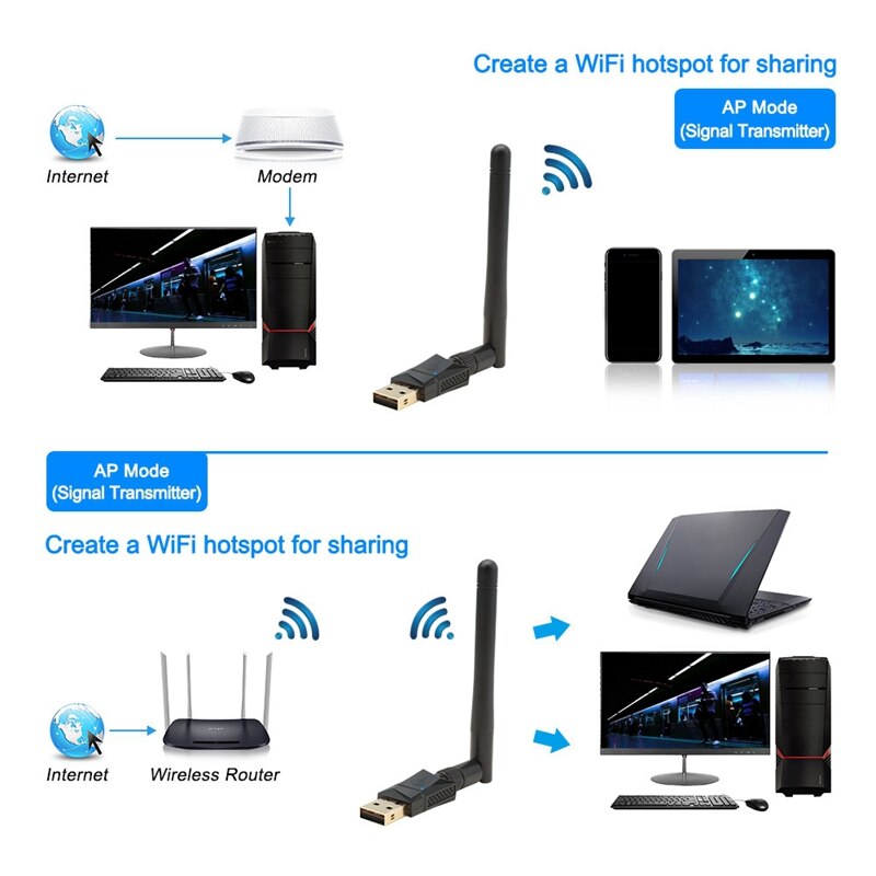 WiFi Transmitter Receiver 600 Mbps 2.4G+5G Dual Band USB Computer Wireless Network Card Wifi Adapter Black
