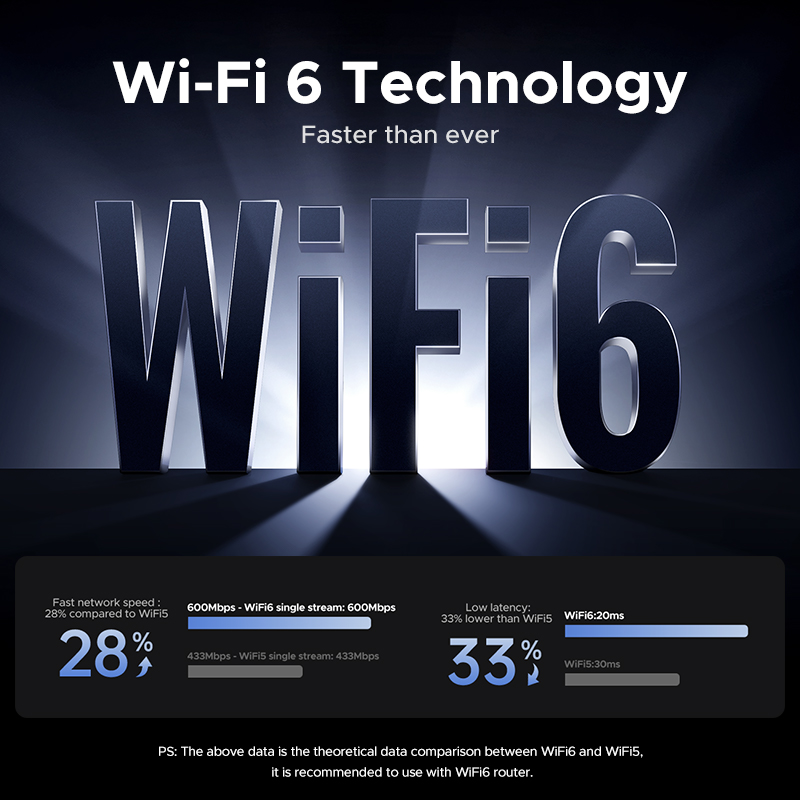UGREEN USB Bluetooth 5.4 Adapter WiFi6 Adapter 2-in-1 5G&2.4G USB Dongle Adapter for Desktop PC Laptop Receiver USB Transmitter