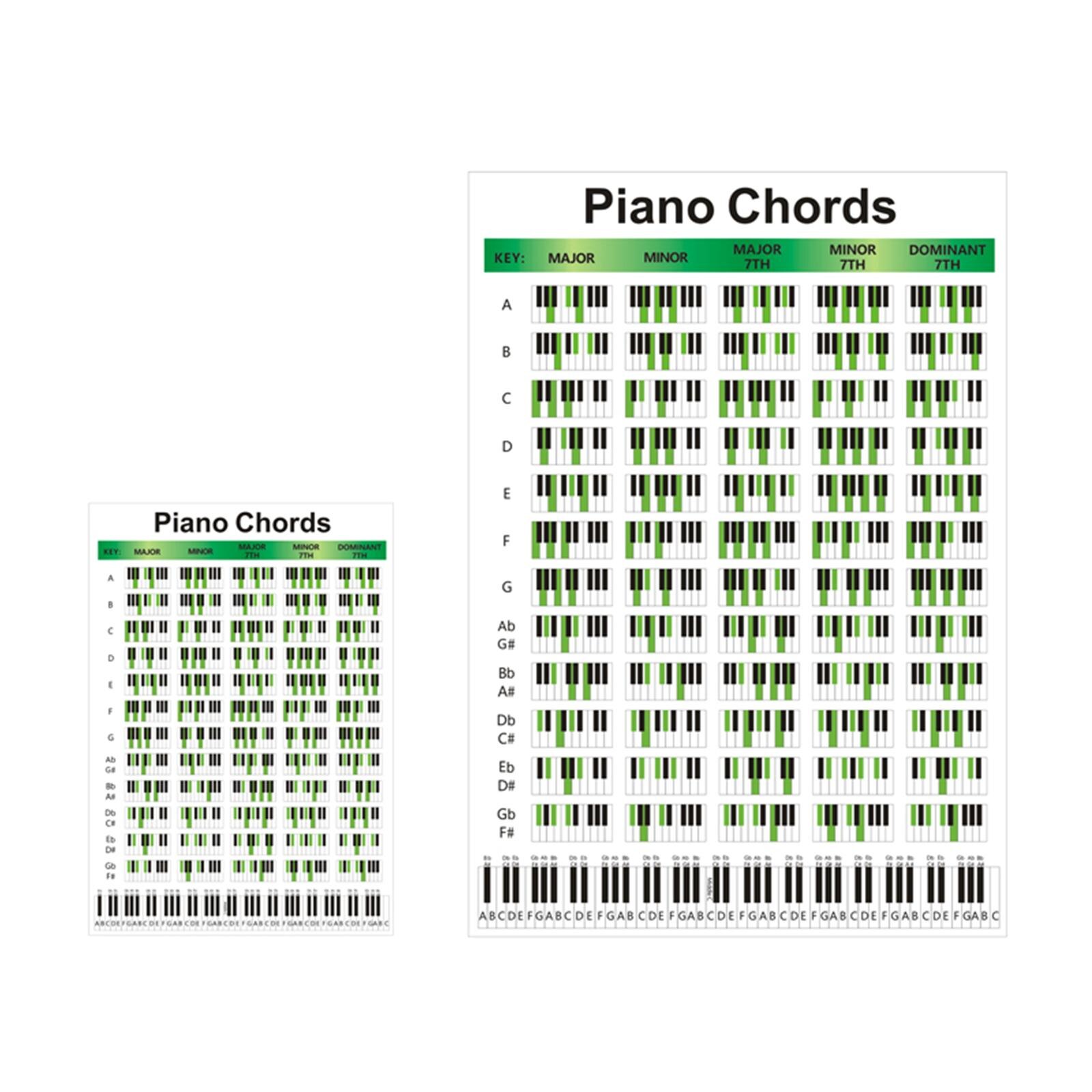 Illustrated Piano Chord Sheet Educational Piano Fingering Chart for Beginner
