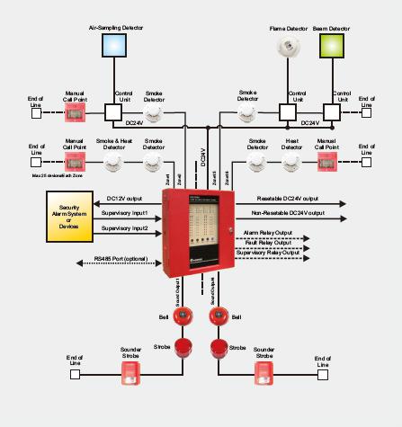 2pcs/Lot Fire Alarm System 2-Wire Conventional Smoke Detectors CJ-S102C 24V