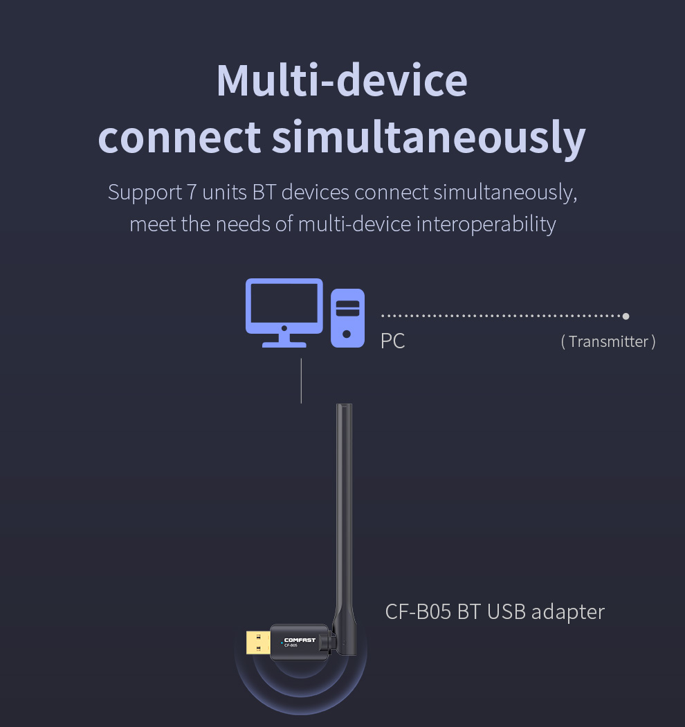 Comfast-Adaptador USB Bluetooth 100 para PC, receptor de Audio y música, transmisor Bluetooth 5,1, 5,1 M