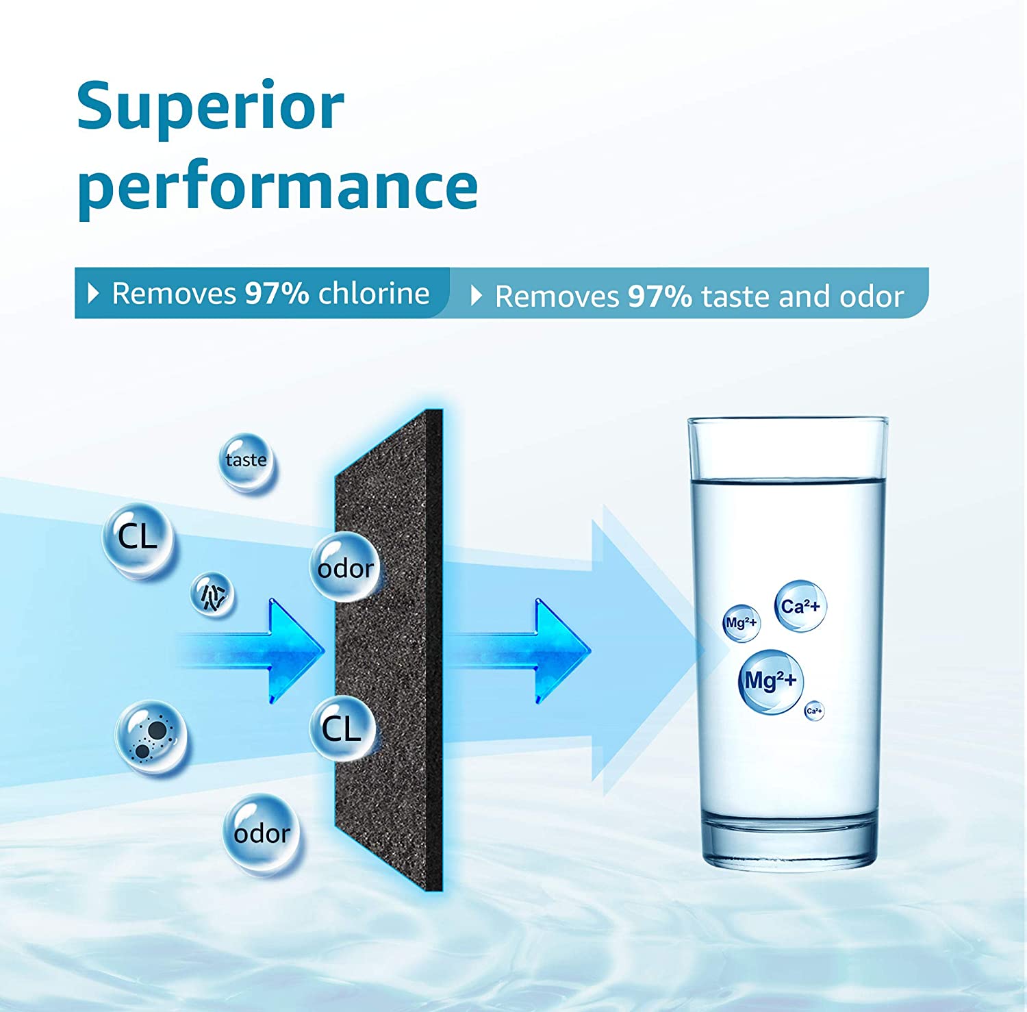 MWF Water Filter Replacement. Compatible Models for GE MWF, MWFP, MWFINT, GWF, GWFA, HWF, HWFA, HDX FMG-1, Smartwater, WFC1201