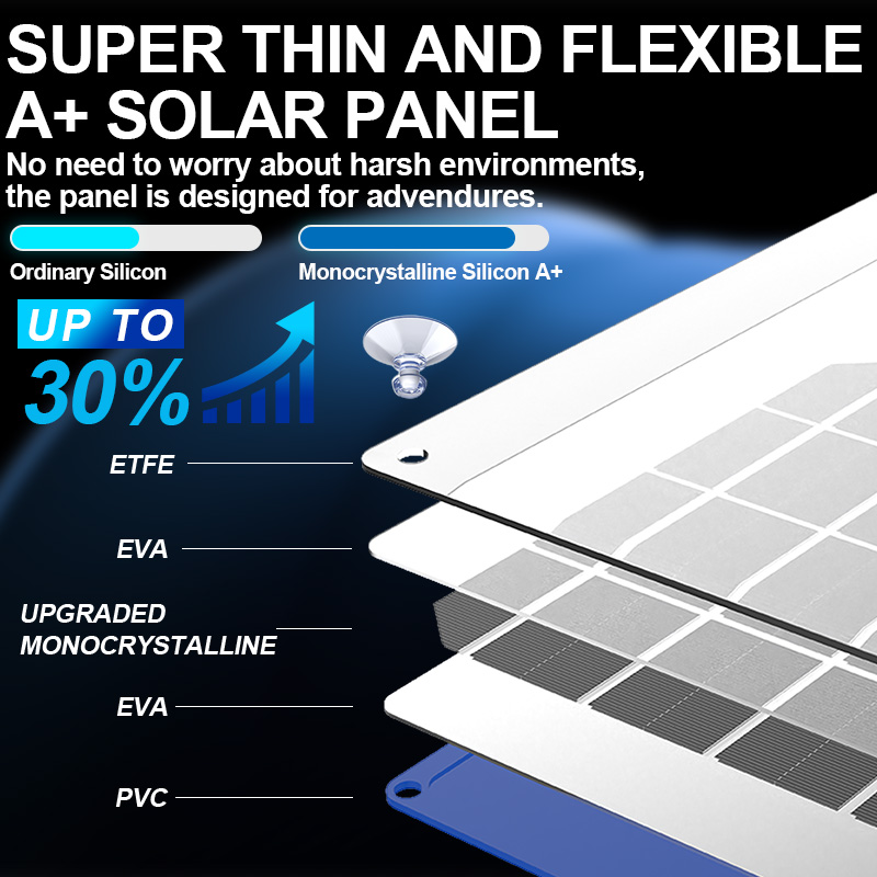 Ładowarka solarna oymsae 30w 12v ładowarka i urządzenie podtrzymujące akumulatory do samochodów, łodzi i aut