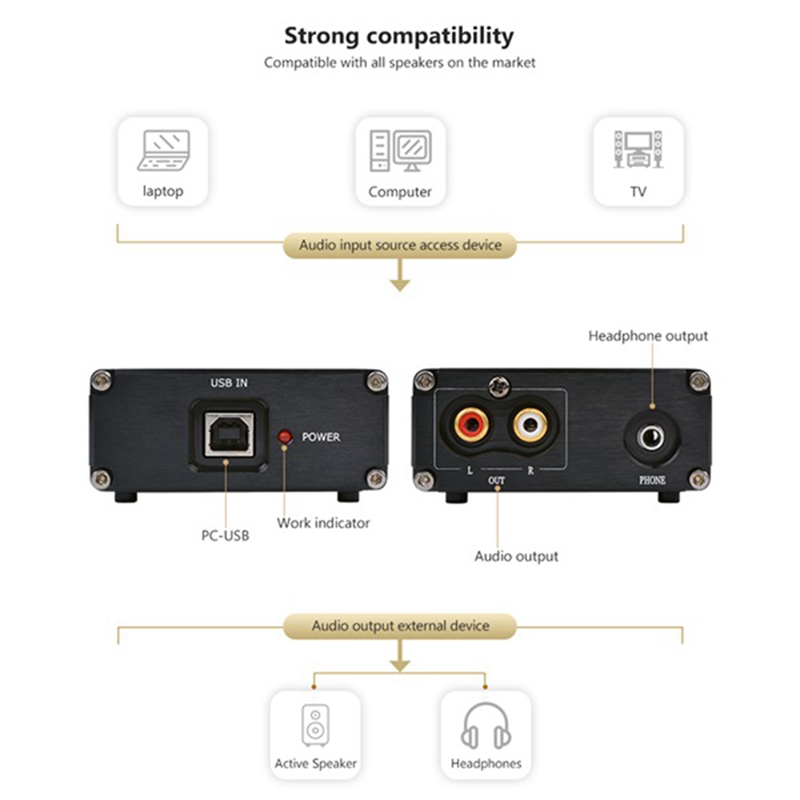 Tarjeta de sonido Decodificador USB Dac Es9028Q2M Sa9023A, placa de sonido de fiebre externa, compatible con 24 bits, 96K, para amplificador de cine en casa