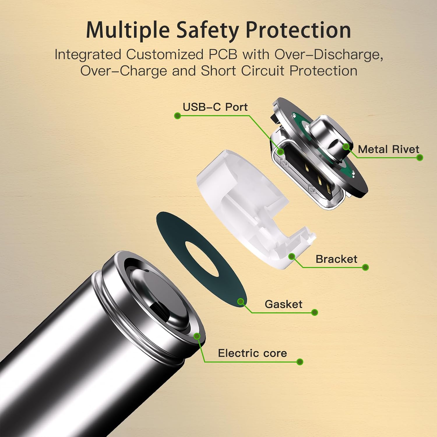 USB-C 1.5v AAA 3600mAh Rechargeable Lithium ion Battery,Rechargeable AAA Li-ion Type-C Battery,2000 times cycle with Cable
