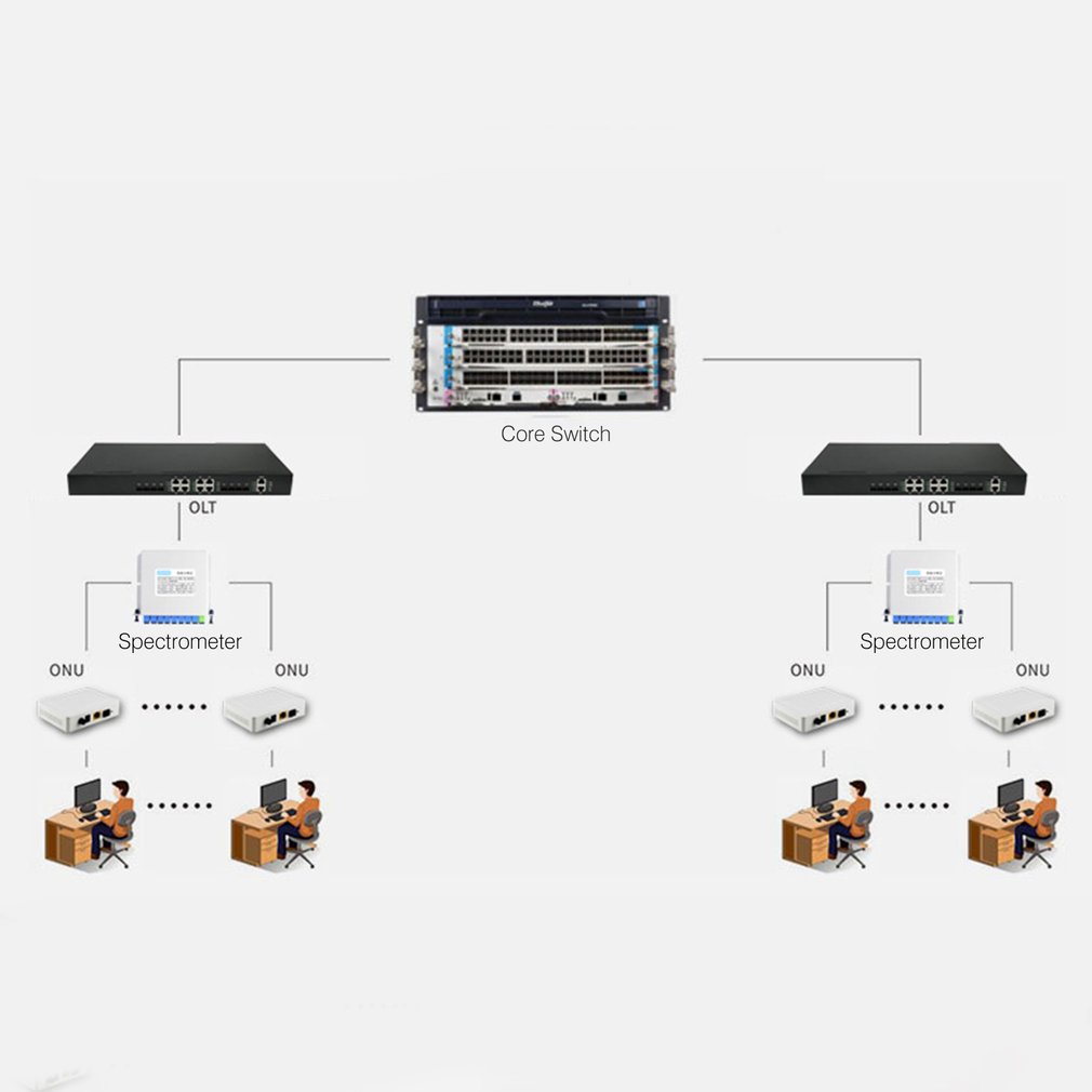 Vier-Poort Epon Onu Terminal Met 1G3F + Wifi + Potten Telefoon Poort Toepassing Op Ftth-Modus Mini Fiber optic Modem Router Bedraad