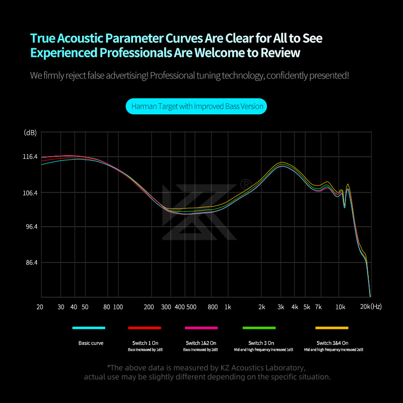 Słuchawki KZ Castor Pro HiFi Dynamiczne sterowniki Wysokiej klasy regulowane słuchawki Jakość dźwięku Zestaw słuchawkowy basowy Odłączany kabel Słuchawki