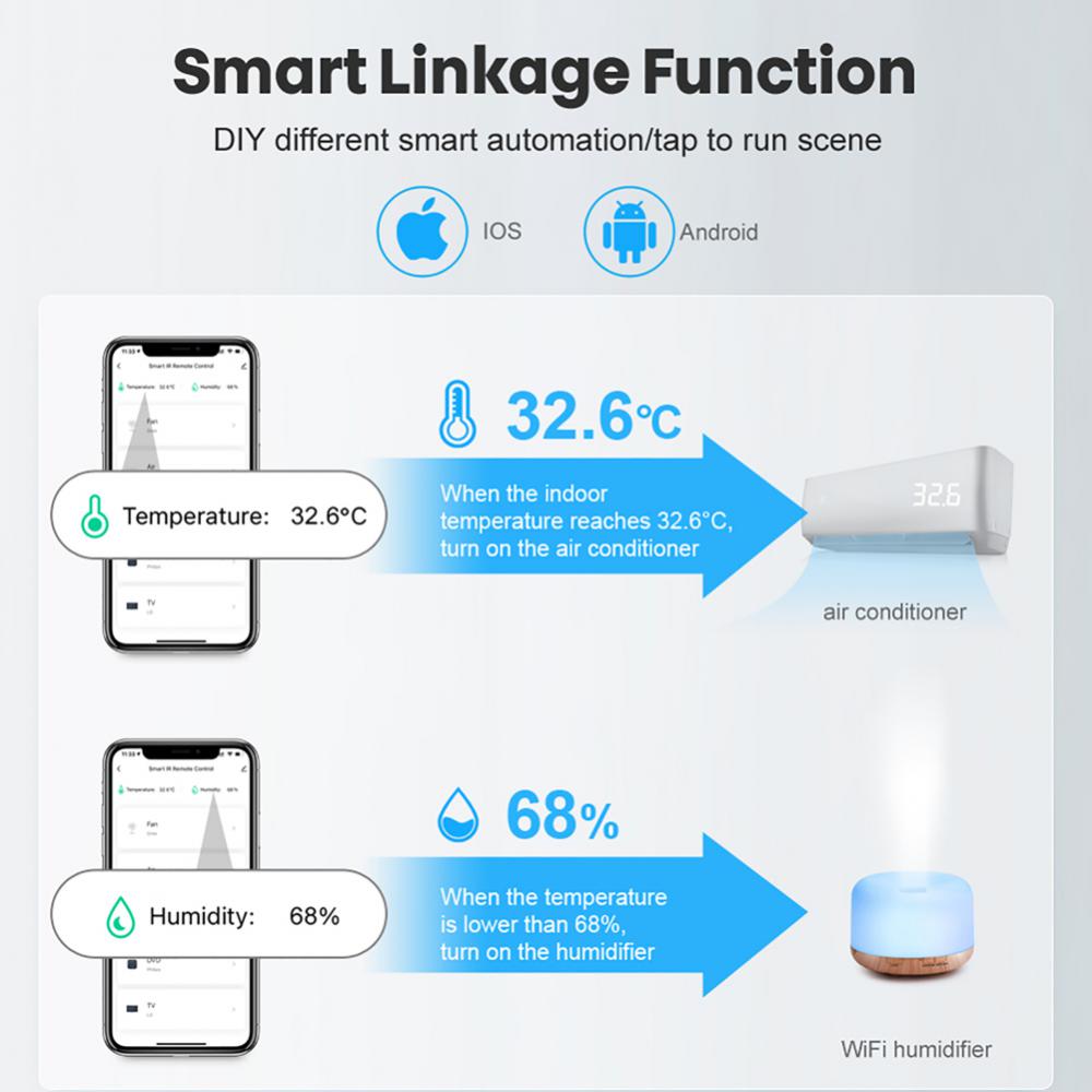 AUBESS Tuya WiFi Temperature And Humidity Sensor Indoor Hygrometer Controller Monitoring Works With Alexa Google Home Smart Life