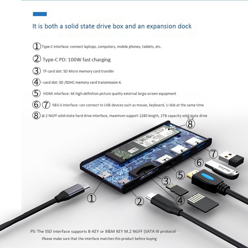 Caja de disco duro móvil, estación de acoplamiento 6-1 Hdmi Hd Notebook Ssd, caja de unidad de estado sólido adecuada para computadora, teléfonos móviles