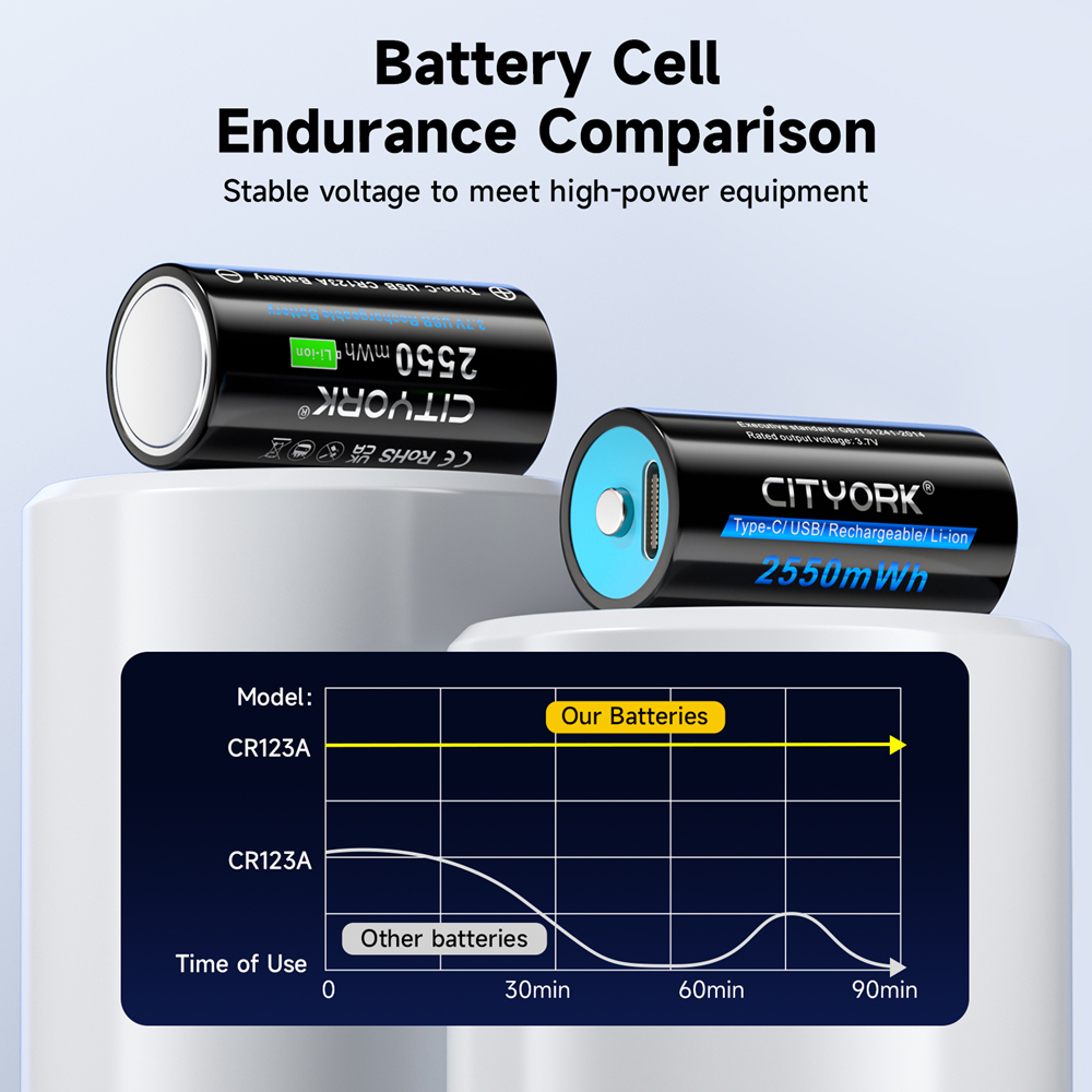 CITTORK 100% pojemność 3,7 V CR123 CR123A akumulator typu C USB ładowanie RCR123 16340 16350 baterie litowo-jonowe