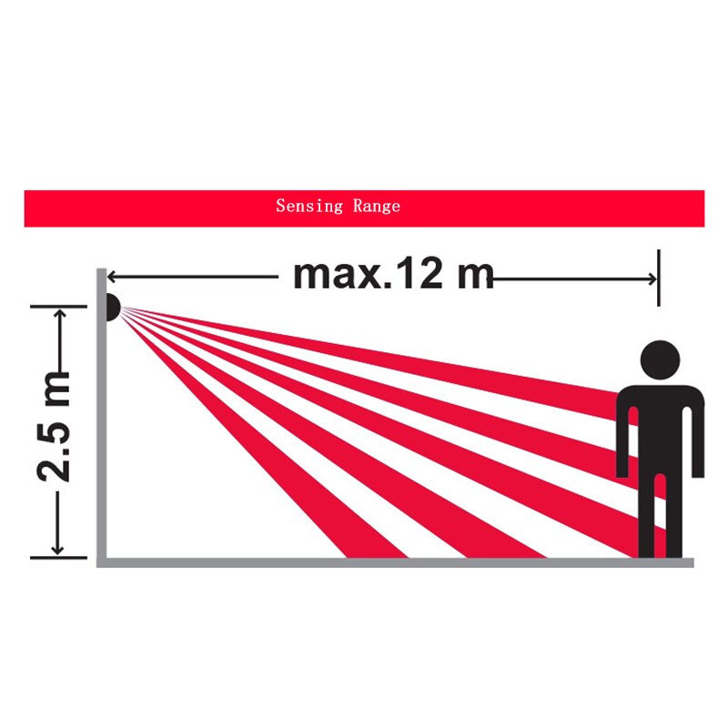 Human Body Infrared Sensor Switch Sensor Intelligent Time Delay Light Control Adjustable Home Sensor