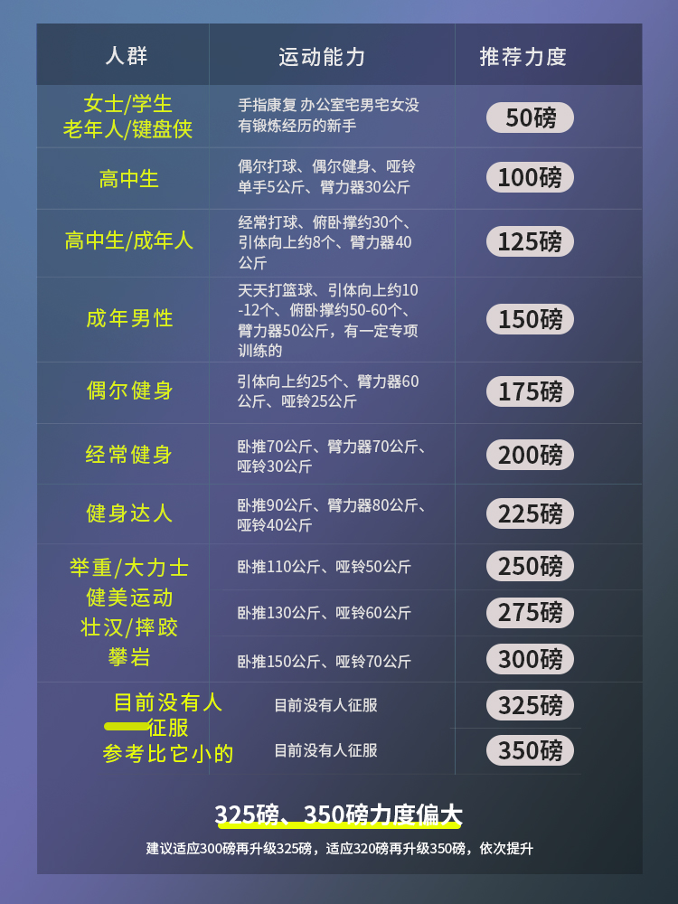 grip strength equipment for men's advanced 100kg heavy metal hand strength equipment