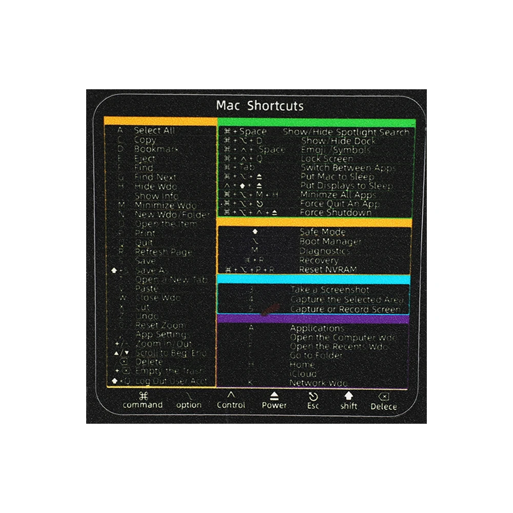 15 Styles Computer Keyboard Shortcut Reference Sticker Adhesive for Laptop Macbook Desk PS Word Excel Clear Shortcut Key Sticker: green