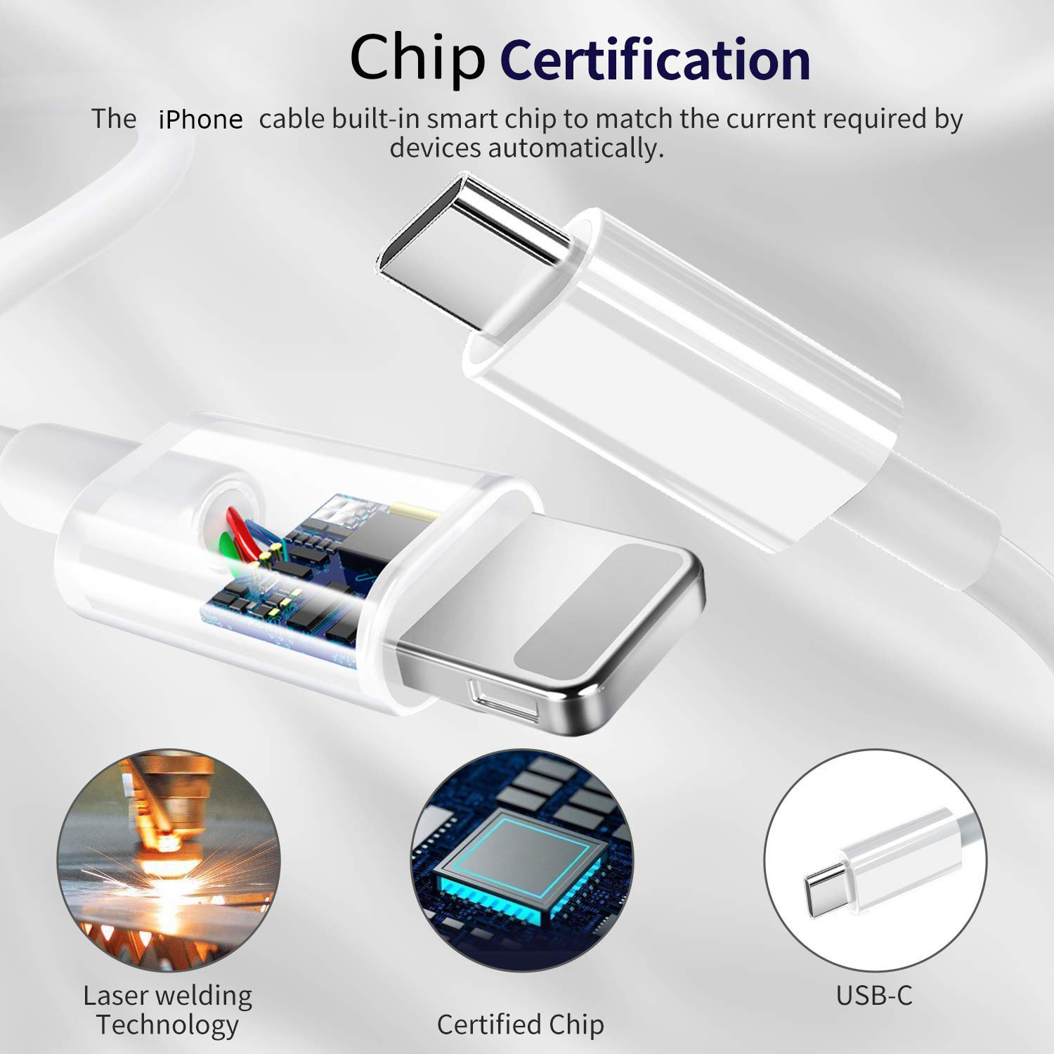 Pd 20W Usb Type-C Snel Opladen Muuradapter Oplader Met Kabelkabel Voor Iphone Ipad-2 Sets