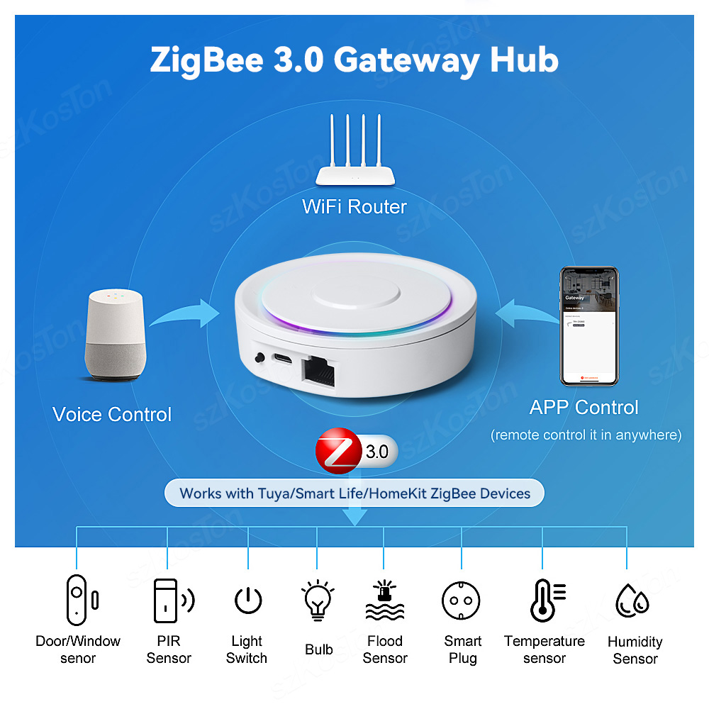 Dla Homekit Tuya Zigbee 3.0 Gateway Hub Smart Home Bridge Smart Life APP Bezprzewodowe zdalne sterowanie głosem Współpracuje z Alexa Google