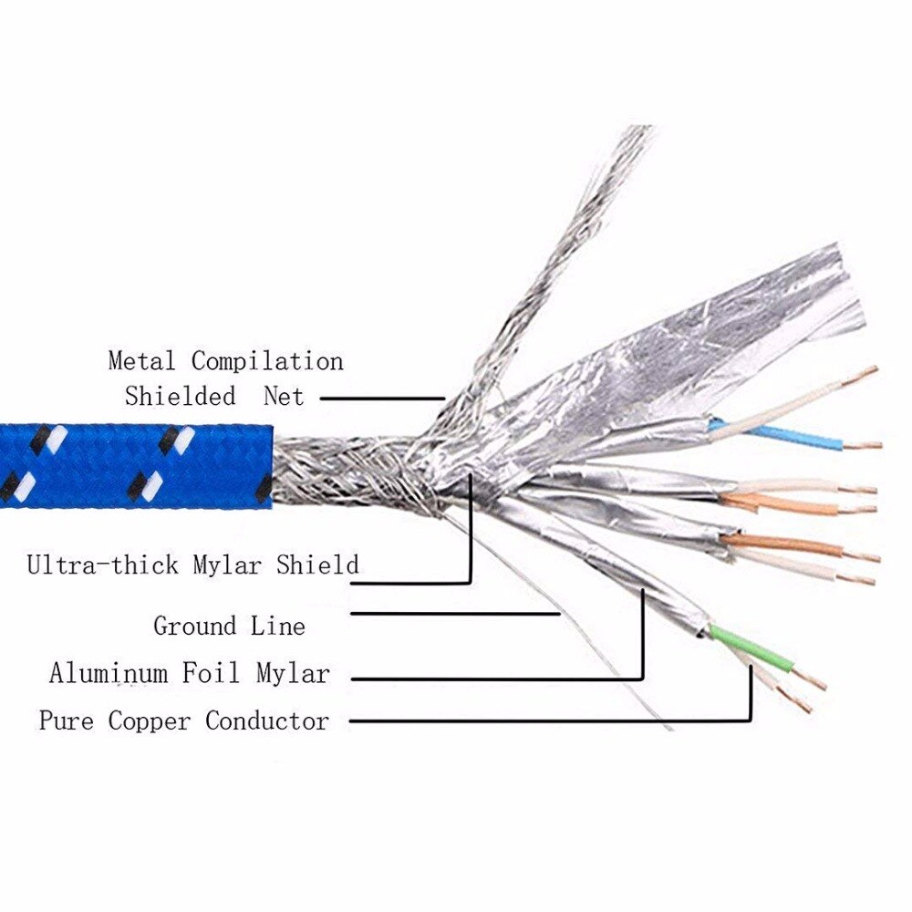 1Meters CAT7 10G Ethernet Flat Cable Nylon Braided Gold Plated & Shielded RJ45 Connectors and Jacket for Modem Router Network