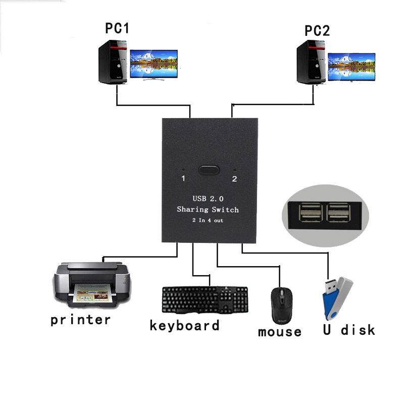 USB2.0 Switch Sharing Box Manual 2 in 4 out Keyboard and mouse sharing switch Printer sharing for Computer With cables