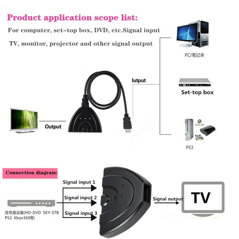 Grwibeou 3 Ports HDMI Switcher Adapter Cable 1080P HDMI Splitter HUB HDMI Switcher 3 in 1 out Switch Hub for HDTV Computer PC