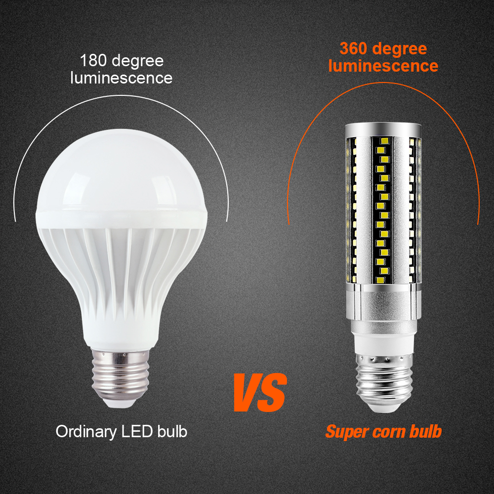 Birne 15W 20W LED Energiesparlampe E27 Mais Licht 85-265V Super Helle Flutlicht FÜHRTE Hause Keller Lager Beleuchtung Ampulle