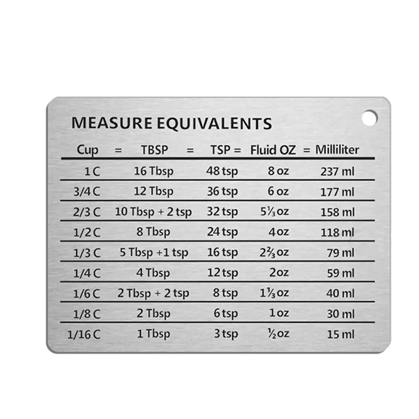 Magnetic Scale PlateMagnetic Kitchen Conversion Ch... – Grandado