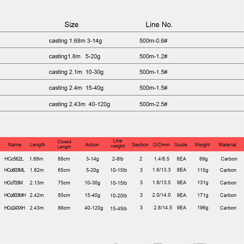 Obei HURRIKAN 1,8 2,1 2,4 2,43 m baitcasting angelrute reise Ultra licht Gießen locken 5g-40g m/ML/MH Stange kombination