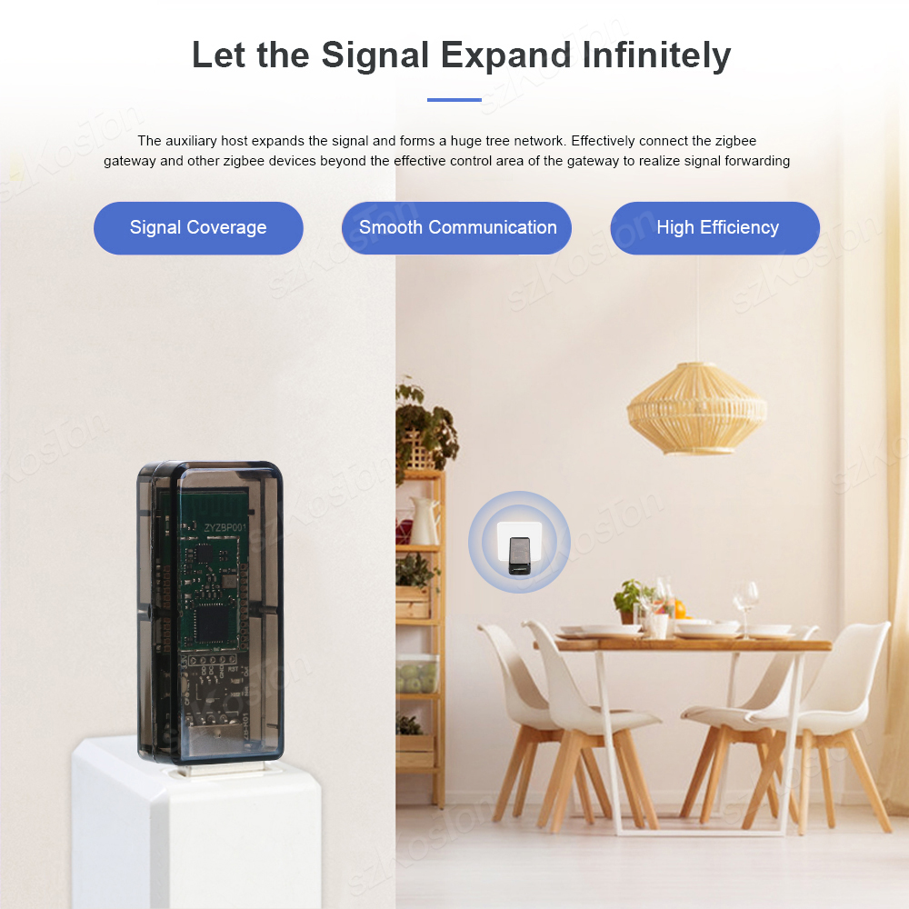 Tuya Zigbee 3.0 Signaal Repeater Usb Signaal Versterker Extender Werkt Met Home Assistent Zigbee2mqtt Tasmota Ewelink App