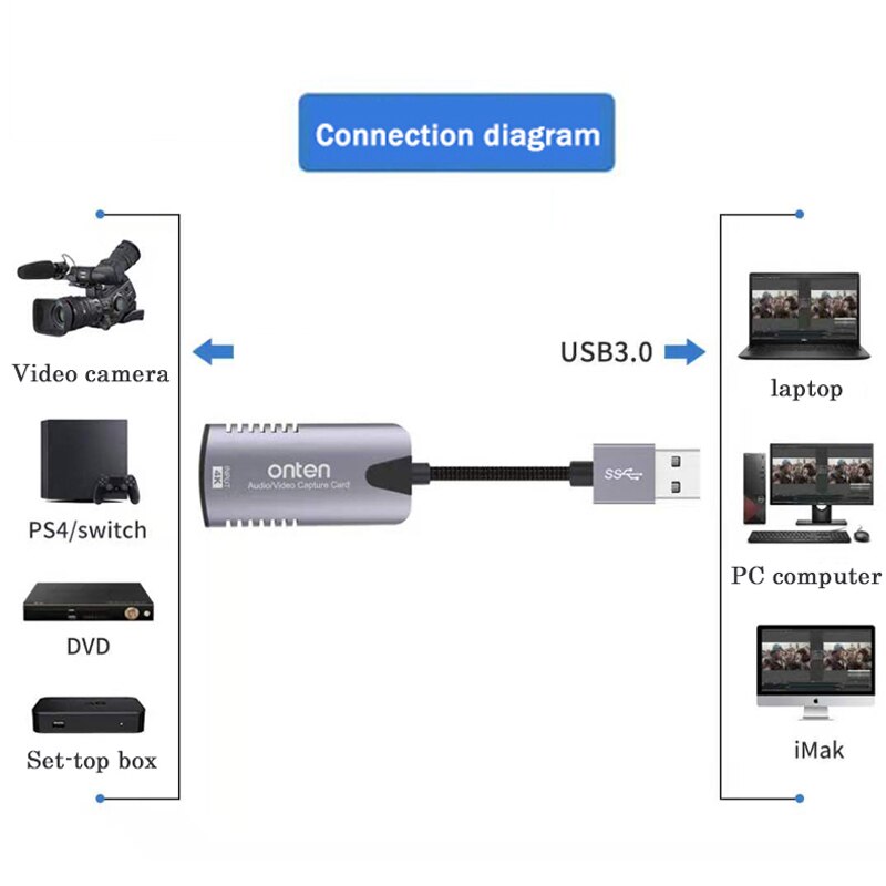 USB Audio Video capture card 4K/60Hz HDMI-compatible to USB 1080P USB 3.0 Screen Recorders Live recording box captures PD charge