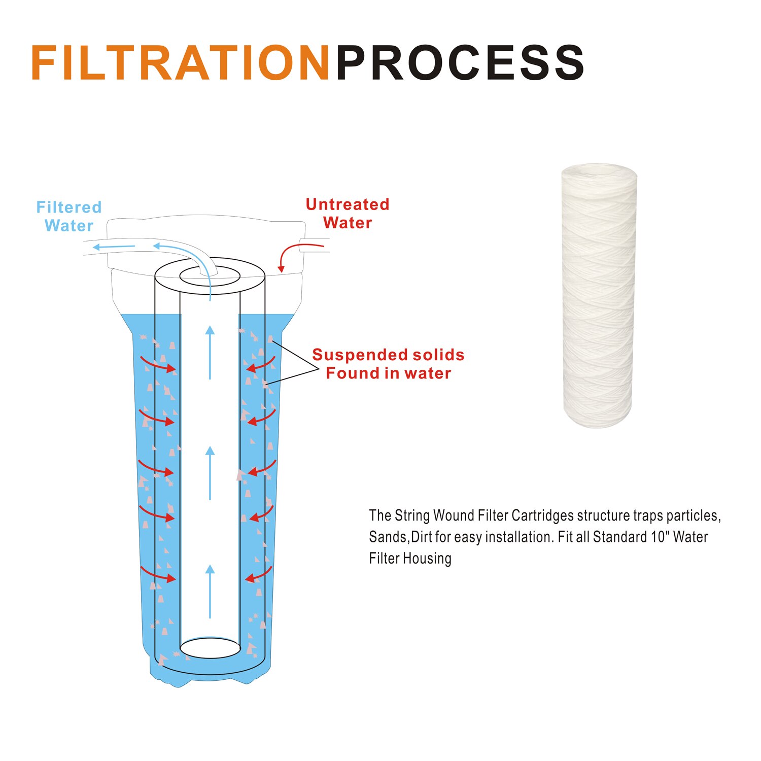 10 "X 2.5" String Wond Vervanging Water Filter Cartridge 1 Micron Voor Elke 10 "Filterhuis Of ro Unit - 4 Pack