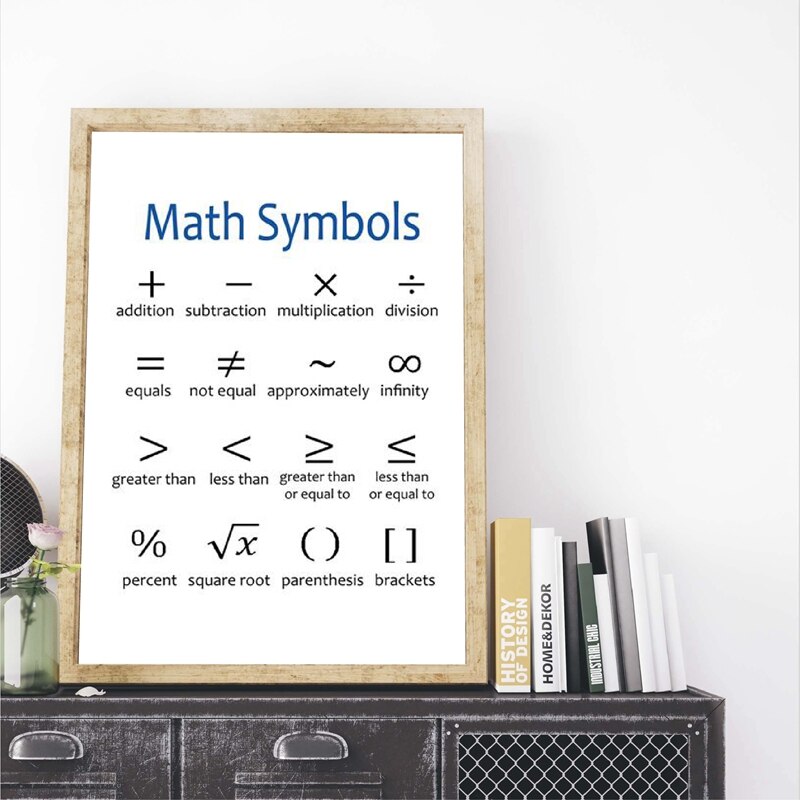 Math Symbols Print Educational Poster Math Classroom Decor Teacher Appreciation Idea Mathematics Retro poster kraft paper