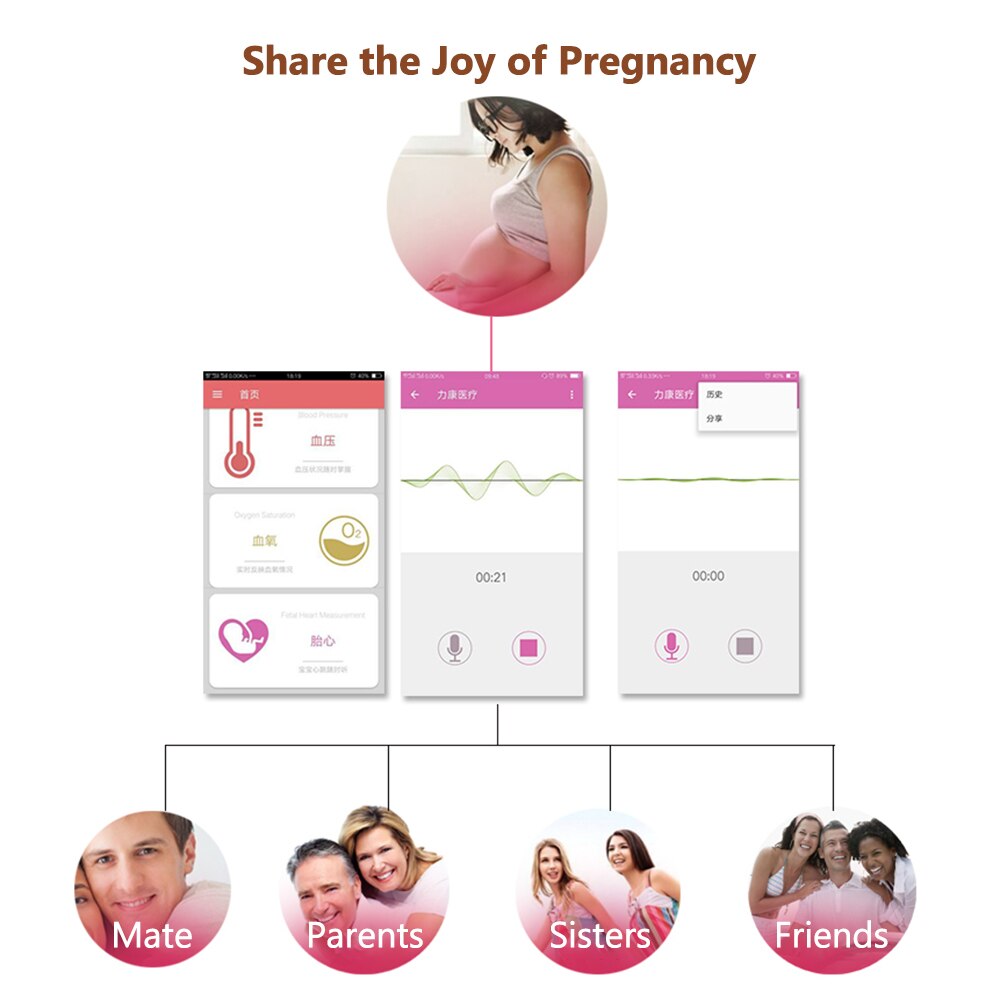 Doppler føtal hjerteslagsmåler graviditet baby puls ultralydsdetektor 2.5 mhz husholdnings sundhed