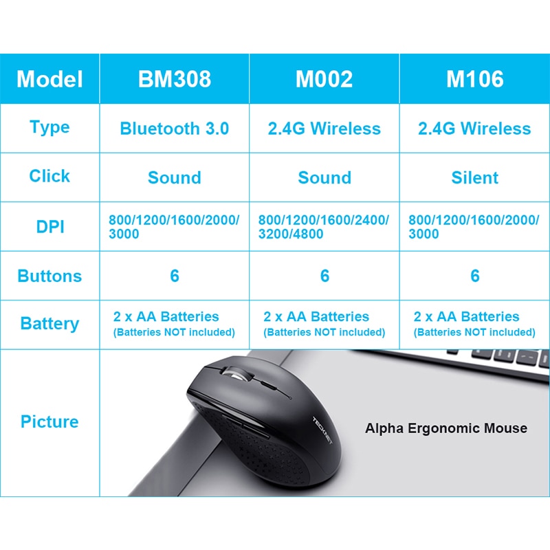 TeckNet Computer Wireless Gaming Mouse 6 Buttons 2400 DPI Mause 2.4G Receiver USB Optical Ergonomic Mouse Gamer Wireless For Lap