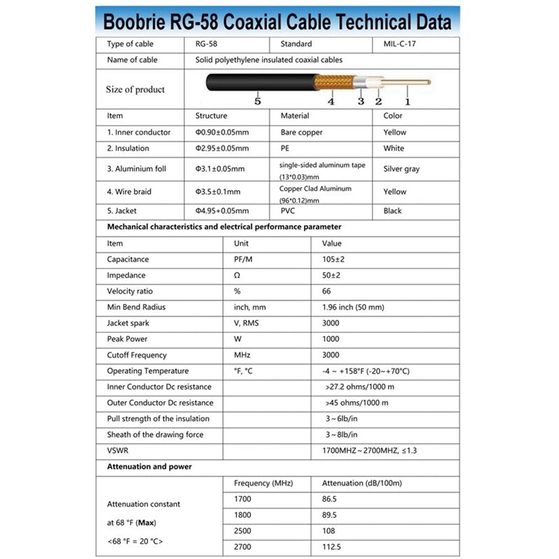 10M CB Radio RG58 Coaxial Cable PL259 Jumper UHF Male To Male Ham Radio Antenna Low Loss Extension Coax Cable