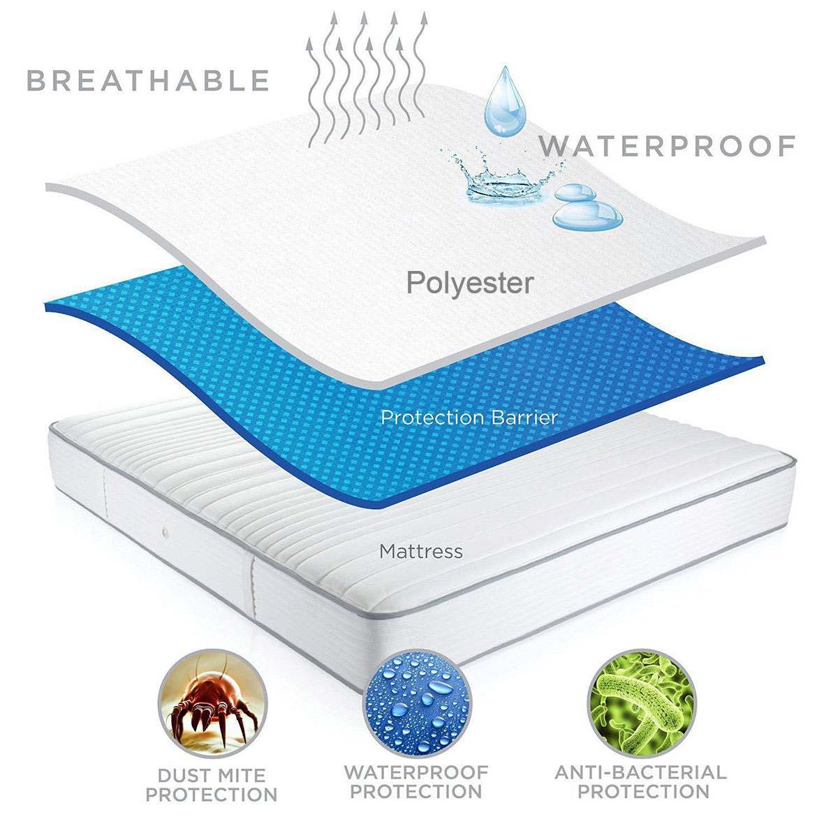 Waterproof Mattress Pad Top Hypoallergenic Mattress Protector Against Dust Mites and Bacteria Fitted Sheet Mattress Topper