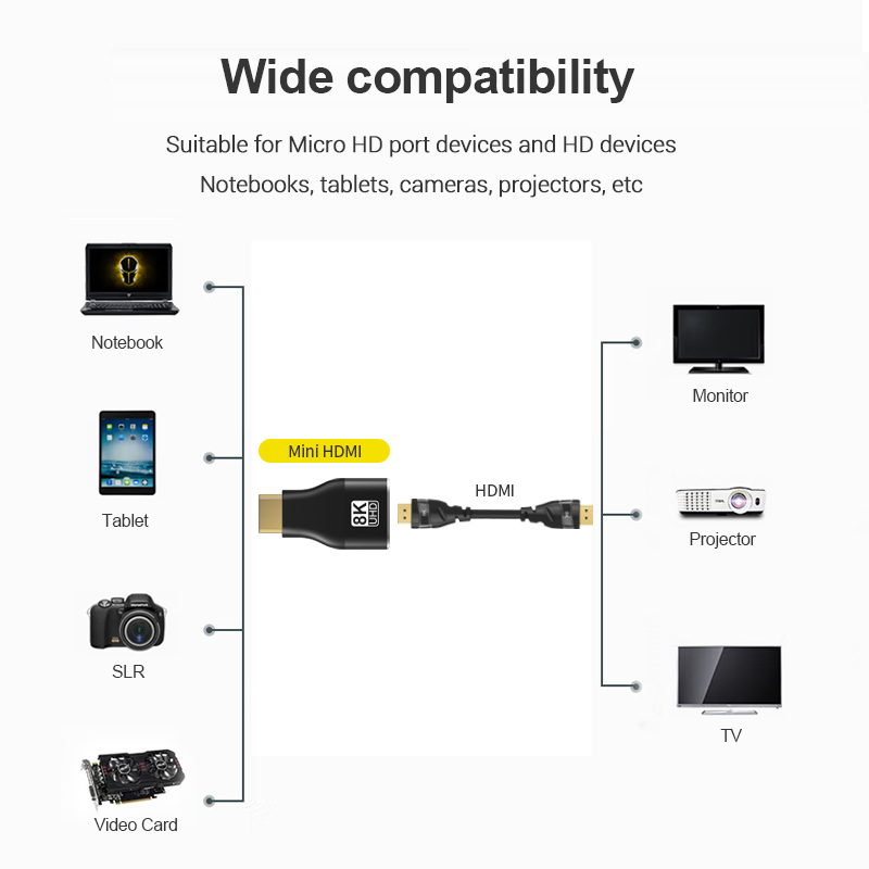 Mini adaptador HDMI 8K @ 60Hz 4K @ 120Hz Mini HDMI macho a HDMI 2,1 hembra convertidor para PC portátiles tarjeta gráfica extensión Micro HDMI