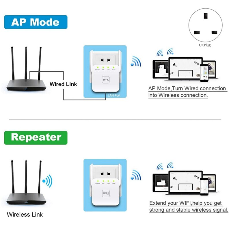 Extender di segnale WiFi, Booster WiFi 2.4G per casa 300Mbps Superboost Wi-Fi gamma di esplosione amplificatore di segnale WLAN spina UK