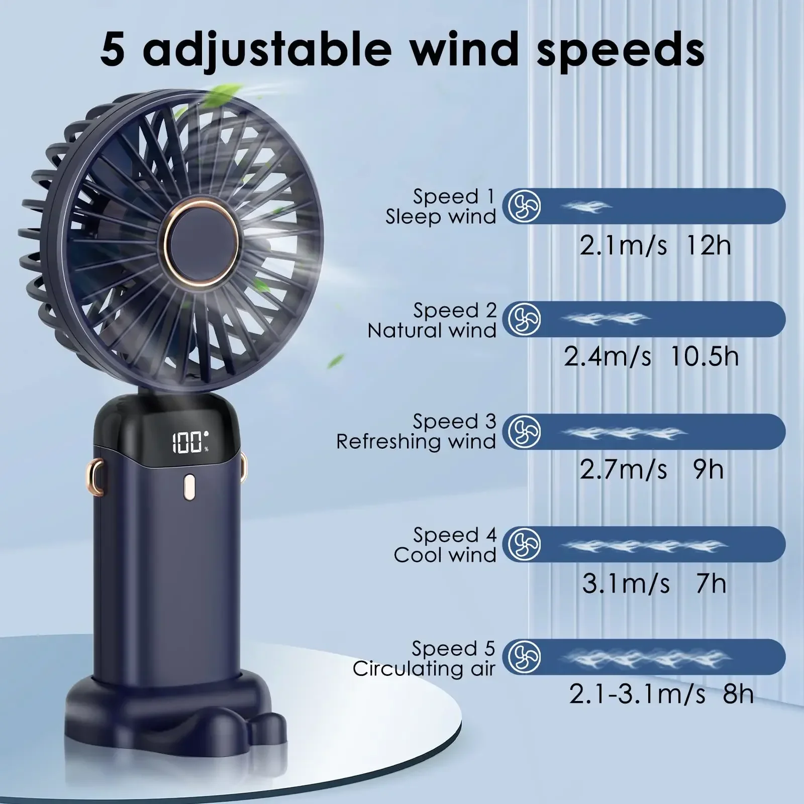 Ventilador Portátil 5000mAh Recargable 90 ° Mini aire acondicionado plegable de 5 velocidades, ventilador pequeño, enfriador de aire con pantalla digital LED