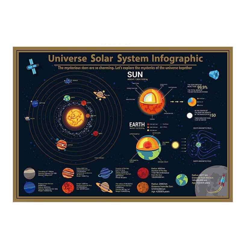 Stort sort guld skrabekort univers solsystem kort videnskab geografi undervisningsudstyr vægkort til studerende