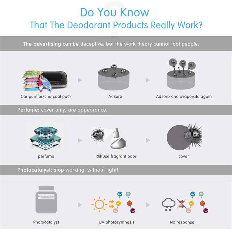 Mini HEPA Car Air Purifier LED Light Fresh Air Purifier USB Charging Mist Maker for Car Home Office Auto Electrical Accessories