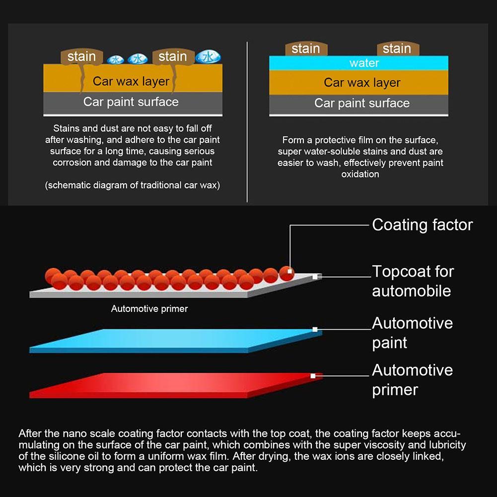 Automotive Ceramic Nano Coating Liquid Coating Nano Hydrophobic Layer Polishing Paint Coating Agent Car polish Clean spray paint
