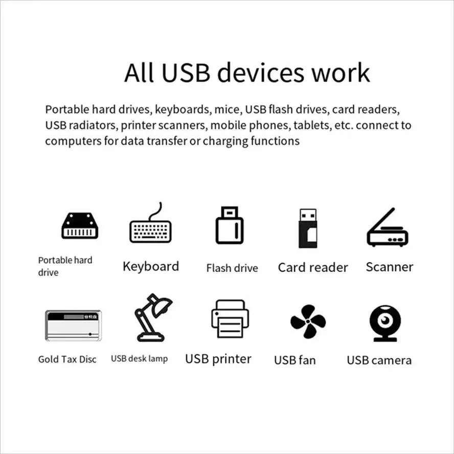 USB 3.0 HUB Extender Rozdzielacz samochodowy Wieloportowe koncentratory USB 2.0 Laptop Biuro Wielofunkcyjne czytanie dysków USB Adapter ładowania