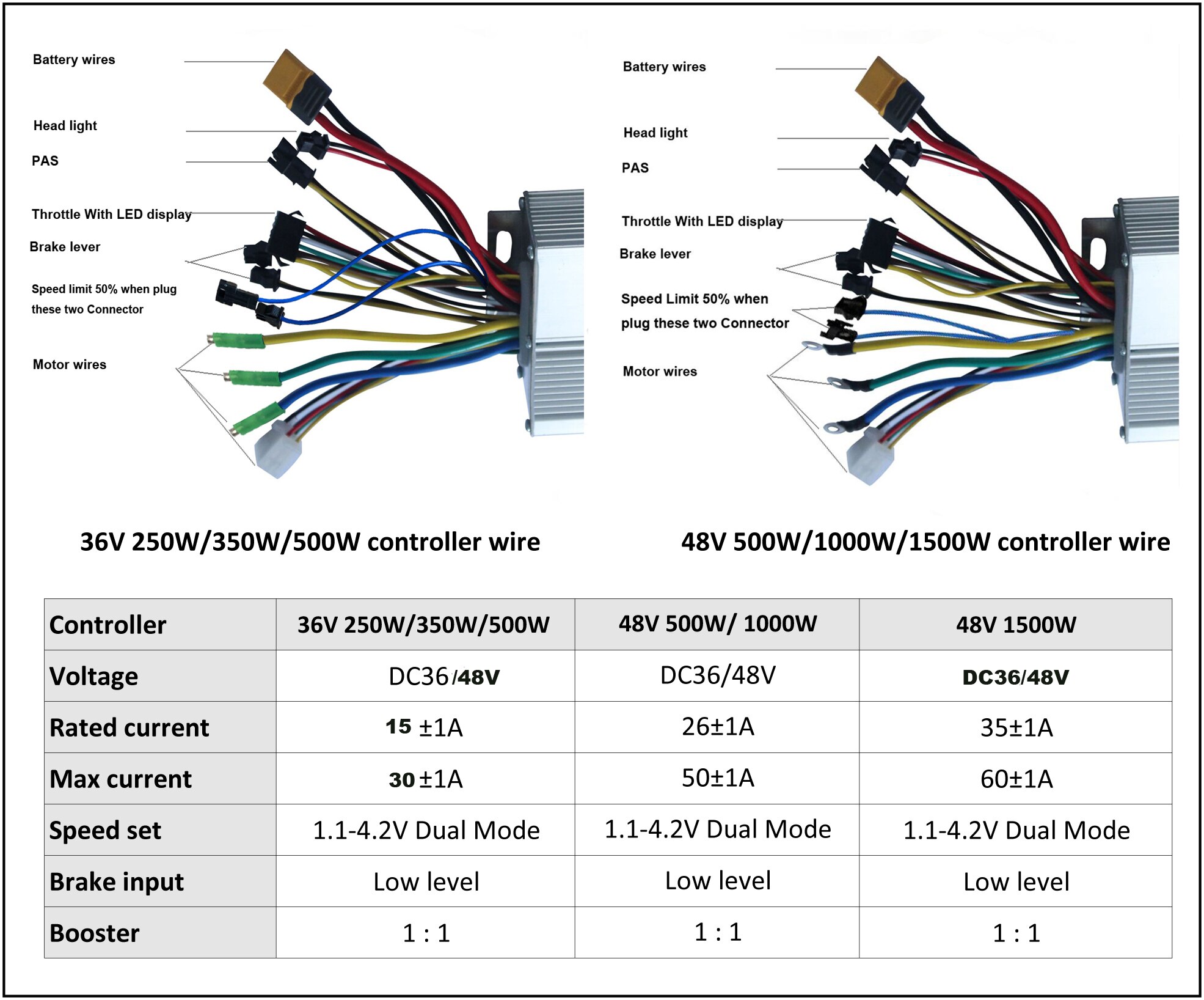 Ebike dual mode controller 36V 250/350/500W 48V 500/750/1000/1500W electric bike controller and LED display throttle