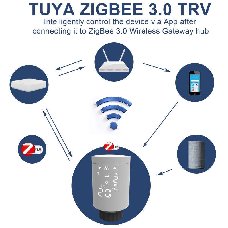 Digital Smart Radiator Thermostat Wifi Actuator Programmable Thermostatic Valve Temperature Controller Voice Control Via Alexa