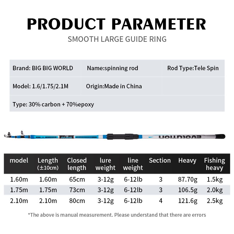 BIGBIGWORLD Carp Hard Epoxy and Carbon Fiber Teles... Vicedeal